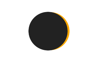 Partial solar eclipse of 11/06/-0341