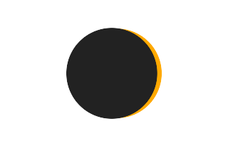 Partielle Sonnenfinsternis vom 06.11.-0341 Partielle Sonnenfinsternis vom 06.11.-0341