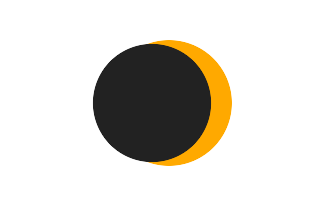 Partielle Sonnenfinsternis vom 07.12.-0344
