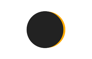 Partielle Sonnenfinsternis vom 26.10.-0359