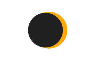 Partielle Sonnenfinsternis vom 04.08.-0365