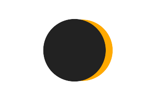 Partielle Sonnenfinsternis vom 20.03.-0366
