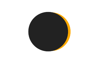 Partial solar eclipse of 10/15/-0377 Partial solar eclipse of 10/15/-0377