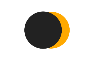 Partial solar eclipse of 03/09/-0384 Partial solar eclipse of 03/09/-0384