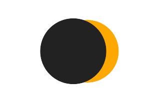 Partielle Sonnenfinsternis vom 13.05.-0398 Partielle Sonnenfinsternis vom 13.05.-0398