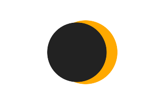 Partielle Sonnenfinsternis vom 05.11.-0398