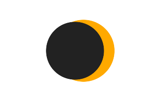 Partielle Sonnenfinsternis vom 05.11.-0398 Partielle Sonnenfinsternis vom 05.11.-0398