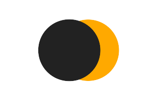 Partial solar eclipse of 02/27/-0402 Partial solar eclipse of 02/27/-0402
