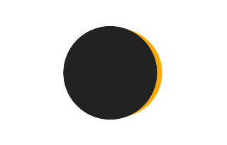 Partial solar eclipse of 05/02/-0416