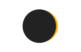 Partial solar eclipse of 05/02/-0416 Partial solar eclipse of 05/02/-0416