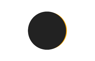 Partial solar eclipse of 04/30/-0424