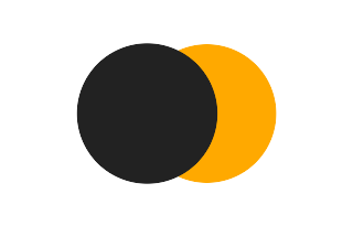 Partial solar eclipse of 01/05/-0427 Partial solar eclipse of 01/05/-0427