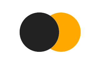 Partielle Sonnenfinsternis vom 01.06.-0427 Partielle Sonnenfinsternis vom 01.06.-0427