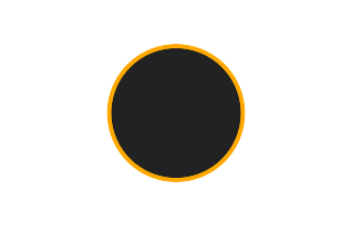 Ringförmige Sonnenfinsternis vom 26.11.-0427