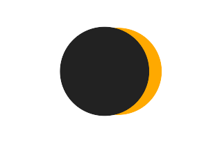 Partial solar eclipse of 04/20/-0442 Partial solar eclipse of 04/20/-0442