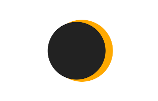 Partielle Sonnenfinsternis vom 03.10.-0452