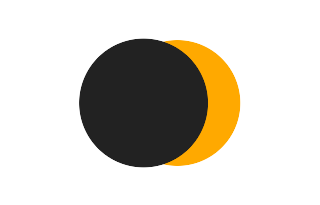 Partielle Sonnenfinsternis vom 09.04.-0460 Partielle Sonnenfinsternis vom 09.04.-0460