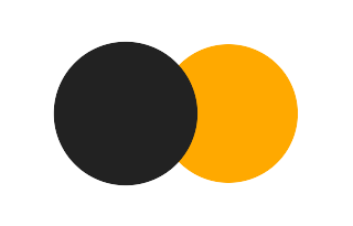 Partielle Sonnenfinsternis vom 23.07.-0467 Partielle Sonnenfinsternis vom 23.07.-0467