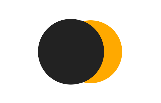 Partial solar eclipse of 08/22/-0467 Partial solar eclipse of 08/22/-0467