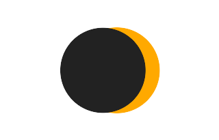 Partielle Sonnenfinsternis vom 30.04.-0481 Partielle Sonnenfinsternis vom 30.04.-0481