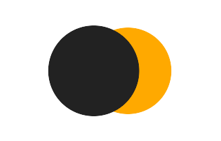 Partial solar eclipse of 08/11/-0485 Partial solar eclipse of 08/11/-0485