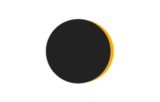 Partial solar eclipse of 04/29/-0489 Partial solar eclipse of 04/29/-0489