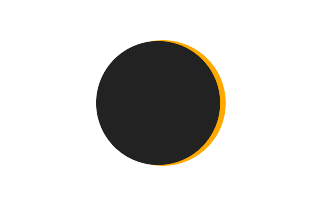 Partial solar eclipse of 04/19/-0499