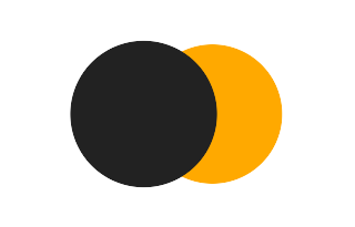 Partielle Sonnenfinsternis vom 31.07.-0503