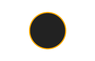 Ringförmige Sonnenfinsternis vom 01.09.-0506