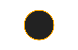 Ringförmige Sonnenfinsternis vom 03.01.-0511