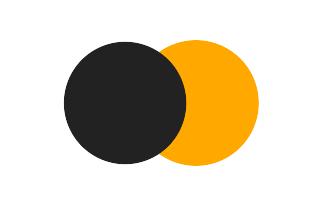 Partielle Sonnenfinsternis vom 24.12.-0511 Partielle Sonnenfinsternis vom 24.12.-0511