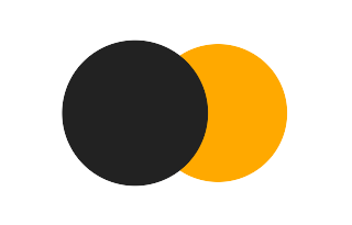 Partial solar eclipse of 07/21/-0521