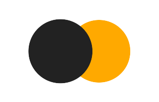 Partielle Sonnenfinsternis vom 25.02.-0532 Partielle Sonnenfinsternis vom 25.02.-0532