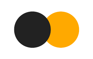 Partial solar eclipse of 07/21/-0532 Partial solar eclipse of 07/21/-0532