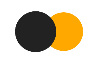 Partielle Sonnenfinsternis vom 09.07.-0539