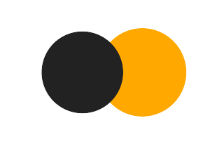 Partial solar eclipse of 09/20/-0543