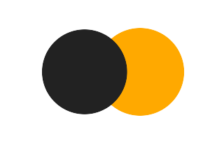 Partial solar eclipse of 08/09/-0550 Partial solar eclipse of 08/09/-0550