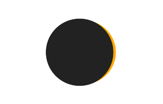 Partielle Sonnenfinsternis vom 31.05.-0557