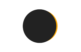 Partial solar eclipse of 05/31/-0557 Partial solar eclipse of 05/31/-0557