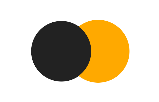 Partial solar eclipse of 11/22/-0565 Partial solar eclipse of 11/22/-0565