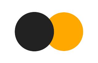 Partial solar eclipse of 09/11/-0572 Partial solar eclipse of 09/11/-0572