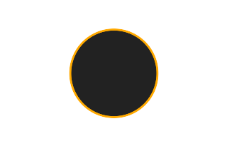 Annular solar eclipse of 04/08/-0582