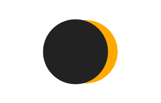 Partial solar eclipse of 05/18/-0583 Partial solar eclipse of 05/18/-0583