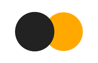 Partial solar eclipse of 01/23/-0586 Partial solar eclipse of 01/23/-0586