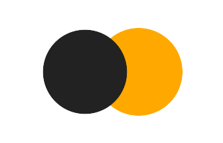 Partielle Sonnenfinsternis vom 31.10.-0601