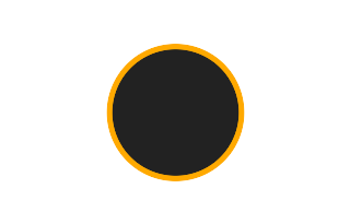 Ringförmige Sonnenfinsternis vom 22.11.-0603