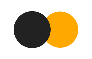 Partielle Sonnenfinsternis vom 13.01.-0604