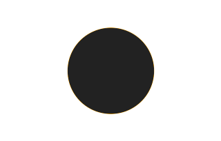Ringförmige Sonnenfinsternis vom 10.08.-0607