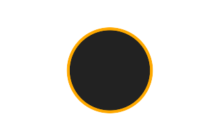 Ringförmige Sonnenfinsternis vom 21.10.-0611