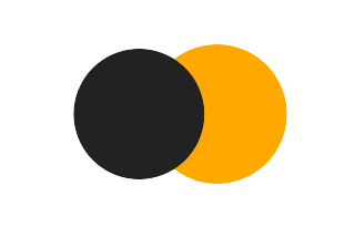 Partial solar eclipse of 07/10/-0615
